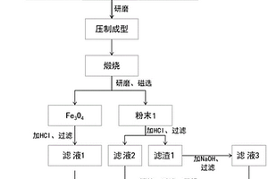固废基聚硅酸铝铁复合混凝剂及其制备方法和应用