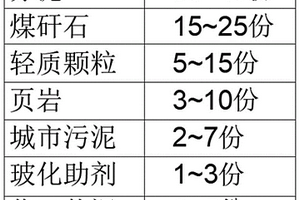 建筑用高热阻固废空心砖及其制备方法