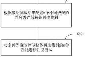 固废破碎散粒体路用性能评价方法