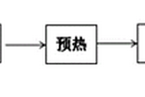 有机固废低温热解的方法及其发生装置
