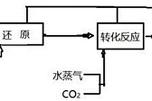 脱硫固废硫酸钠再生循环利用方法