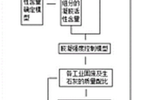 软基加固复合基材及多种类固废常温重组制备软基加固复合基材的方法