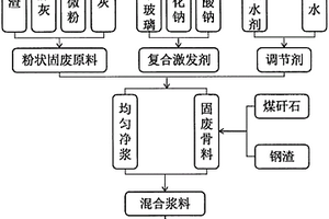 具备吸附性能的全固废基透水砖及其制备方法