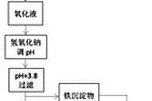 含铜铁的固废中铜、铁离子的回收方法