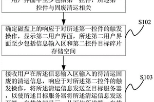 固废分类清运处理方法、装置、存储介质和电子设备
