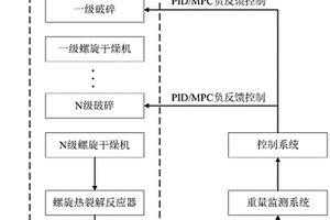 用于高含水率渣态固废的多级破碎智能化处理装置及方法
