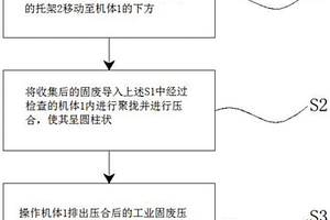钢铁冶炼工业固废处理方法