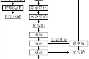 煤系固废高值综合回收利用方法
