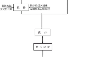 利用建筑固废物生产的节能墙材及其制作方法