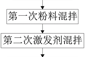 固废基碱激发胶凝筑路材料、制备方法及筑路方法