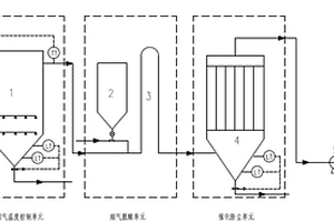 固废焚烧烟气净化系统