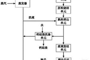 利用固废制备高白高纯氢氧化铝的生产装置