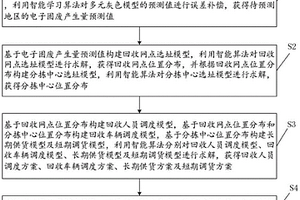 电子固废回收全流程智能解析方法及系统