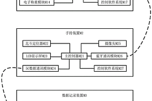 医疗固废物监管系统