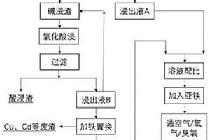 同时含三价和五价砷固废的综合处理方法