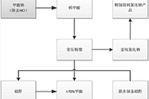 含甲酸钠和氯化钠混合固废资源化循环利用的方法