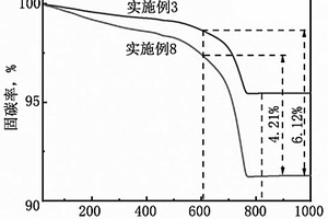 利用硅钙基固废固定二氧化碳的方法及其应用