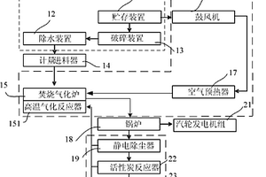 固废焚烧和高温气化组合系统
