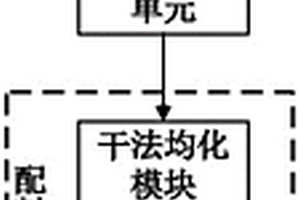 利用固废制备高白高纯氢氧化铝的生料配制系统