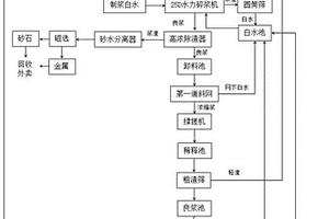 纸管原纸固废处理循环再利用流程及其工艺