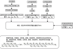 保障铁品位的固废、烧结、球团协同处置工艺