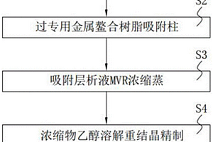 电子工业固废三苯基氧膦无害化处理系统