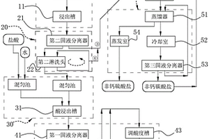 由含氟固废物中提纯氯化钙的方法与设备