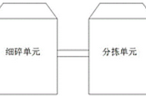 建筑垃圾固废干湿法综合利用处理系统