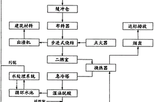 利用步进式烧结技术无害化处置固废的方法
