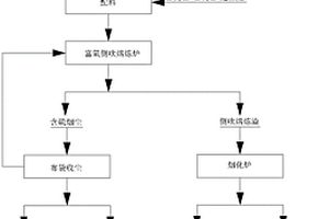 氧压浸出锌冶炼固废渣制备次氧化锌的方法