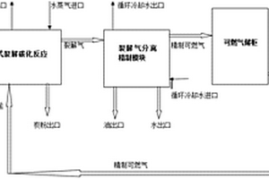 有机固废无氧裂解碳化处理方法及其处理系统