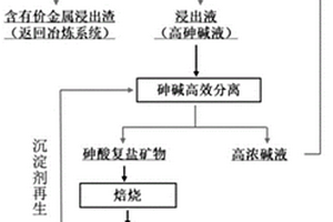 有色冶炼含砷固废无害化资源化处理的方法