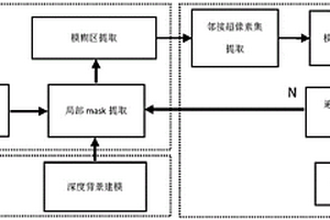 面向视觉特征退化图像的固废对象分割方法