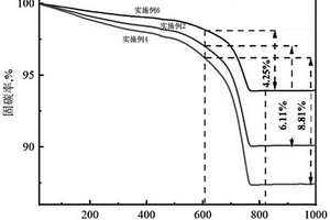 硅钙基固废协同矿化制备建材制品的方法及其应用