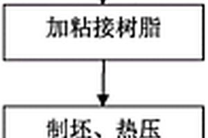 竹、含纤维及塑料造纸固体废弃物人造板及其制造工艺