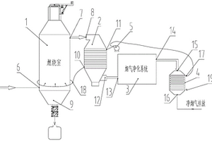 固废焚烧处理能量回收节能工艺及系统