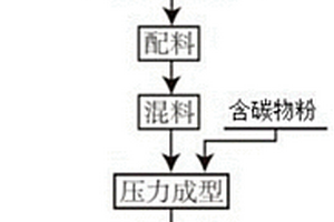 利用含钒钛固废和煤矸石制备高温耐火材料的方法及一种高温耐火材料
