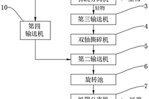 造纸固废洗料系统及其洗料方法