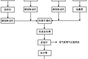 用于对固体废物进行无害化及减量化的处理系统及固体废物处理方法