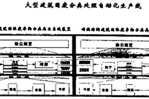 大型建筑固废分类处理自动化生产线