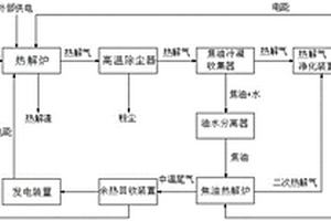 利用燃料电池的有机固废热解发电系统