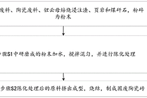 固废陶瓷砖及制备方法