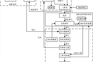 固体废弃物处理的方法及固体废弃物处理系统