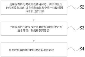 固废泥浆综合化环保利用处理方法