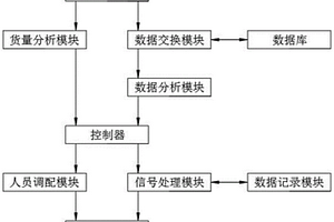 适用固废处理行业ERP管理系统