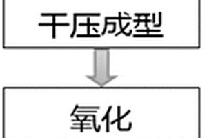 基于VAD或OVD工艺固废为原料的光纤预制棒的制造方法