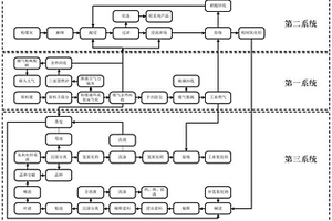 煤系固废硝酸浸出酸碱循环制取氧化铝的环保低耗系统以及工业级氧化铝的制备方法