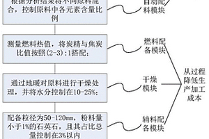 镍行业固废原料低成本处理系统