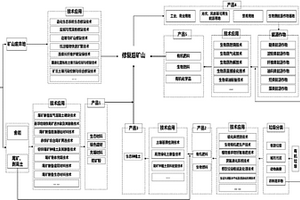 通过废弃矿山及固体废弃物资源化利用打造生态能源系统的方法