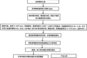 利用陶瓷固废制备轻质墙板的方法